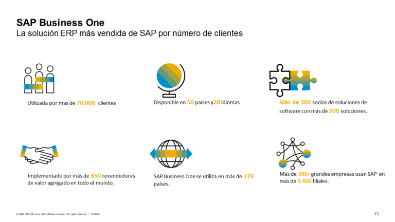 Heinsohn Ecuador - landing page sap business one heinsohn ecuador sap partner gold